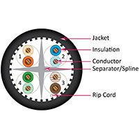 064-485/A/BL Vertical Cable 064-485 Series 23 AWG 4 Unshielded Twisted Pair Solid Bare Copper CMR Non-Plenum Cat6A Cable - 1000' Spool - Blue