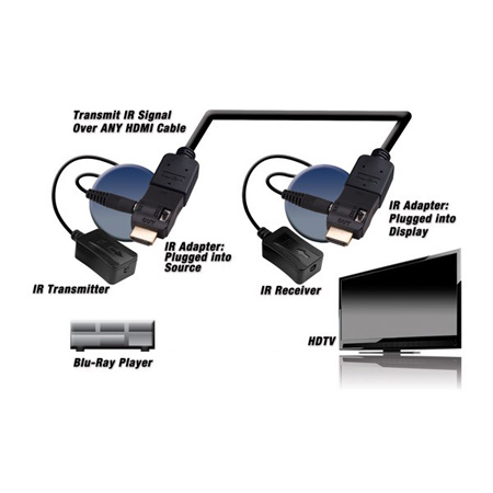 280700 Vanco IR System Complete Kit Patented