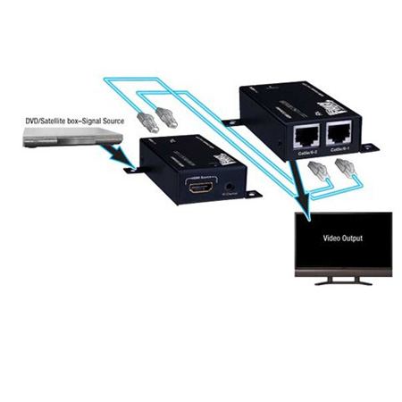280713 Vanco HDMI Extender over 2 UTP Cables with IR Control