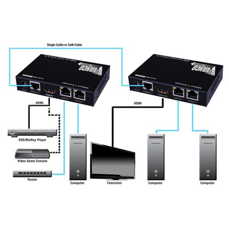 280726 Vanco Extender HDMI Over 1 UTP HD-Base-T