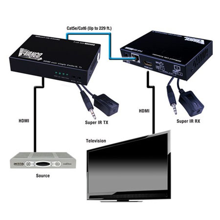 280766 Vanco Extender HDMI 1 UTP HD-BaseT Lite