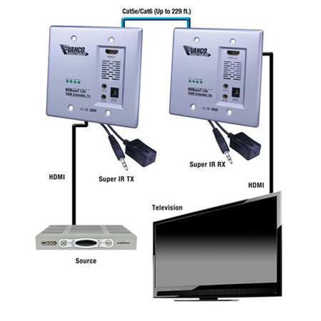 Vanco HDMI HDBaseT (70m/230ft) Wall Plate Extender